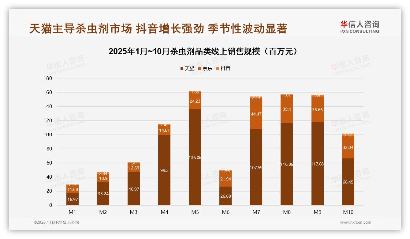华信人咨询专题解读：线上流程满意度64%，杀虫剂电商如何补退货体验短板-2026年1月-杀虫剂-38