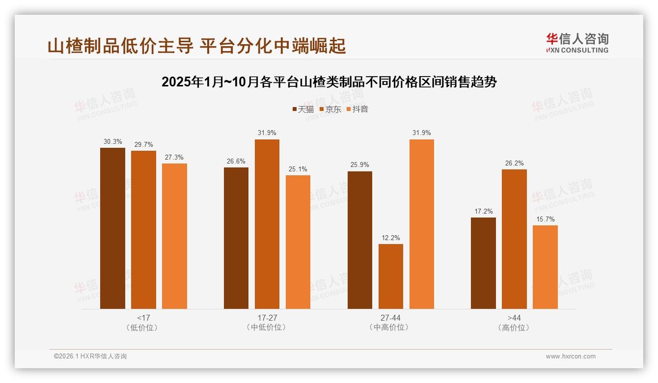 智能推荐28%领跑山楂类制品数字体验，售后智能仅9%痛点待补——华信人咨询研究报告精选-2026年1月-山楂类制品-38