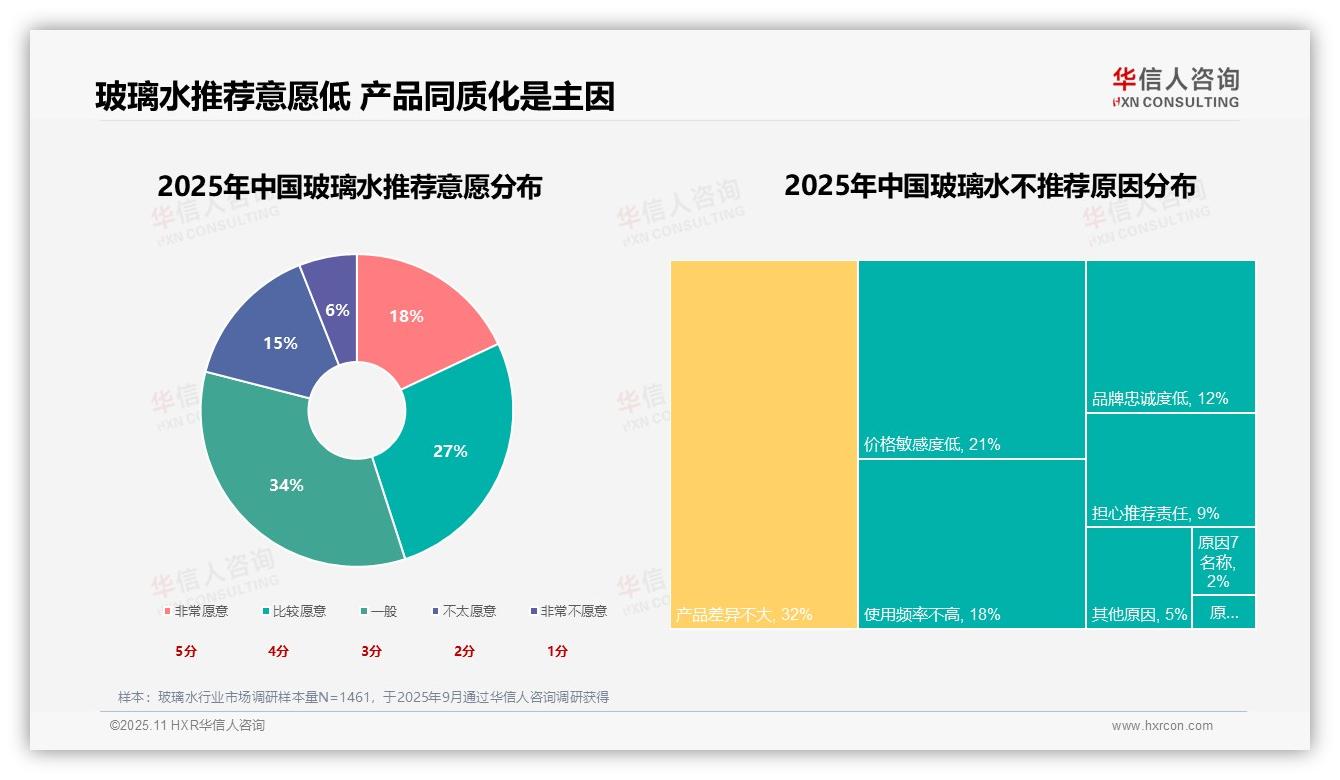 消费者34%偏好防冻型——华信人咨询数据解读-2025年11月-玻璃水-38