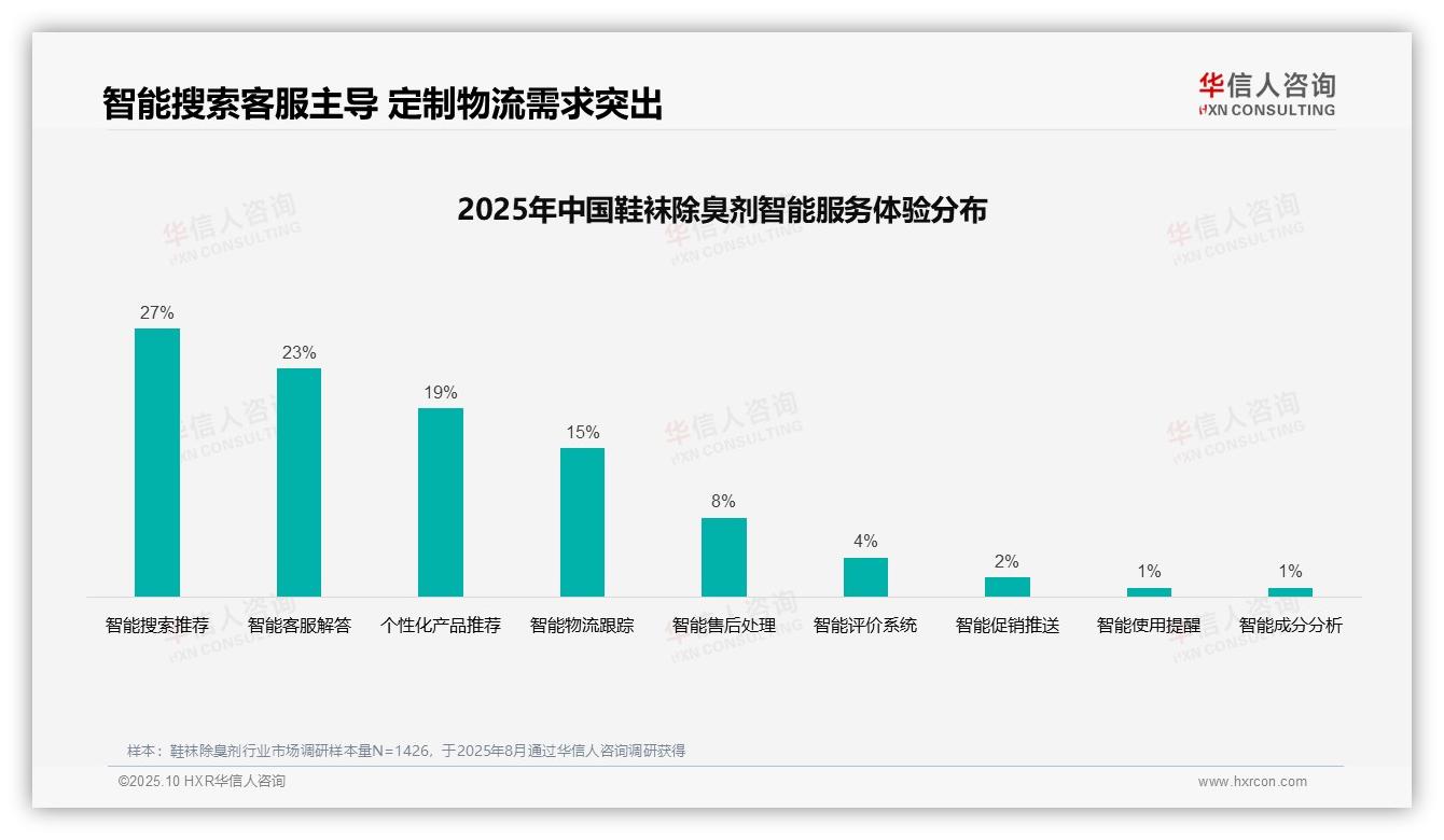 数据说话：华信人咨询报告指出亲友推荐占比37%主导决策-2025年10月-鞋袜除臭剂-38