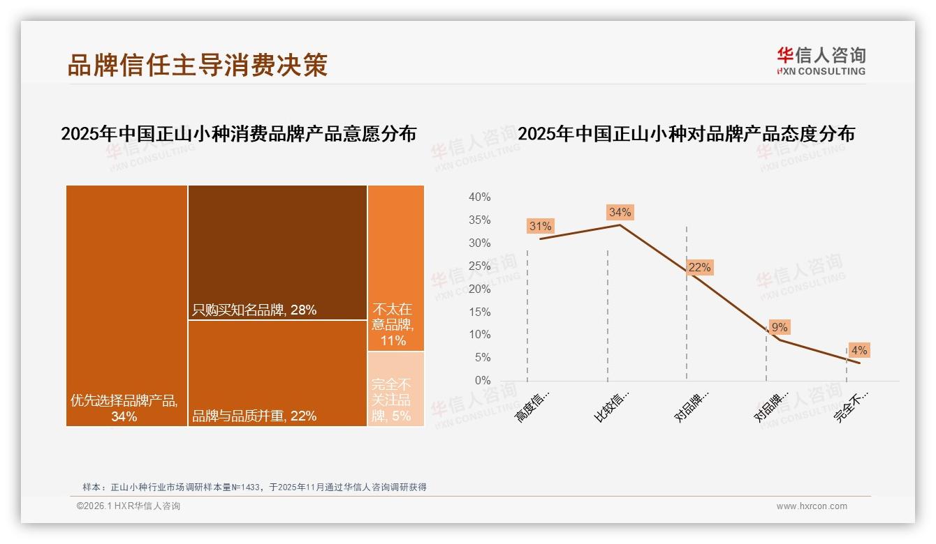 42%消费者先选品牌再喝茶，正山小种品牌信任度决定首单——华信人咨询独家披露-2026年1月-正山小种-38