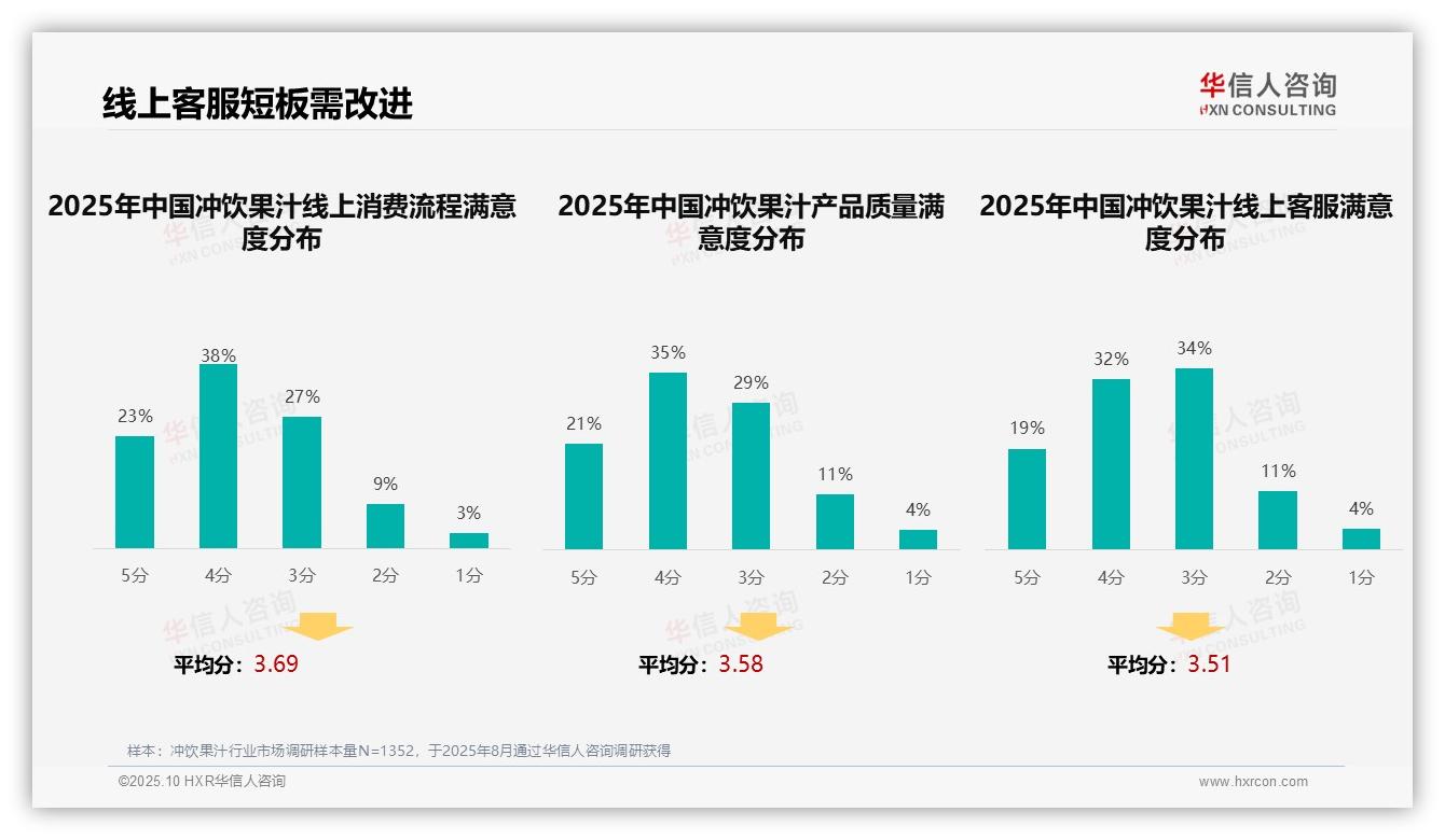 权威印证：华信人咨询调研报告确认社交媒体与口碑推荐占58%主导消费行为-2025年10月-冲饮果汁-38