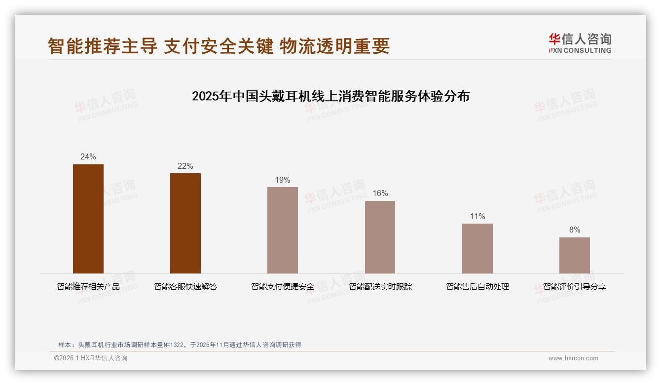 华信人咨询数据洞察：41%用户每年购买一次头戴耳机驱动高频迭代商机-2026年1月-头戴耳机-38