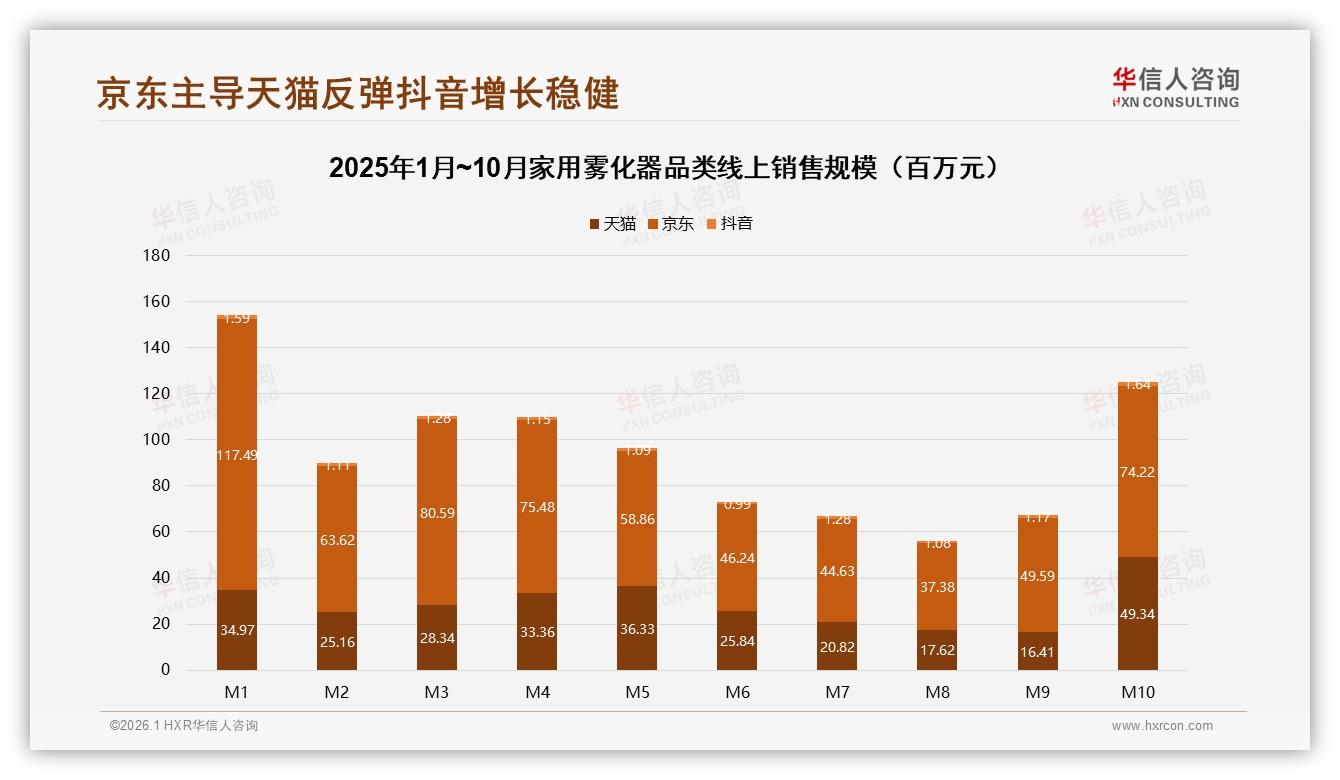 华信人咨询品类洞察：京东66%份额家用雾化器两极分化-2026年1月-家用雾化器-38