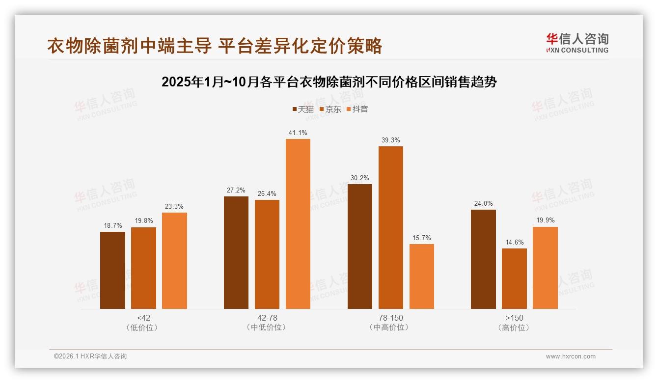 华信人咨询数据洞察：62%高推荐意愿背后31%消费者吐槽效果不明显-2026年1月-衣物除菌剂-38