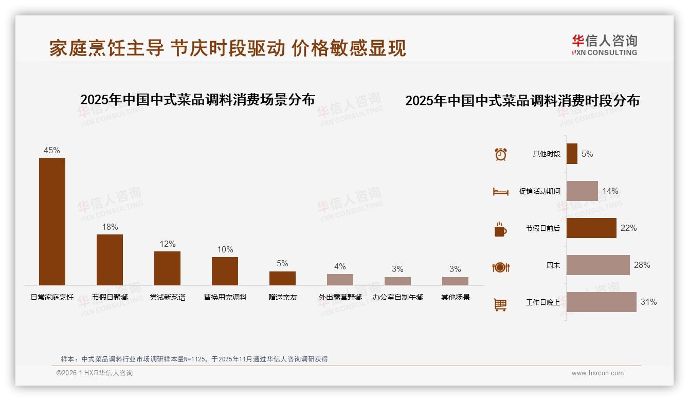 退货体验仅50%满意，中式菜品调料电商售后短板拖累复购——华信人咨询专题解读-2026年1月-中式菜品调料-38