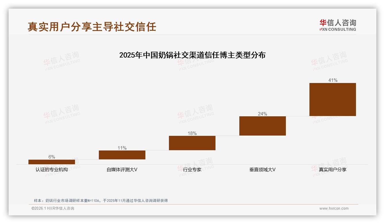 抖音92.3%销量低于89元，高端0.9%贡献9%销售额——华信人咨询独家披露-2026年1月-奶锅-38