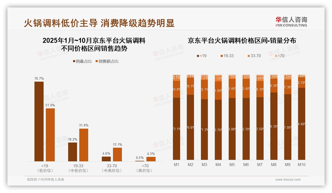 退货体验仅52%满意率拖慢火锅调料电商复购，智能客服27%需求亟待补齐-2026年1月-火锅调料-38