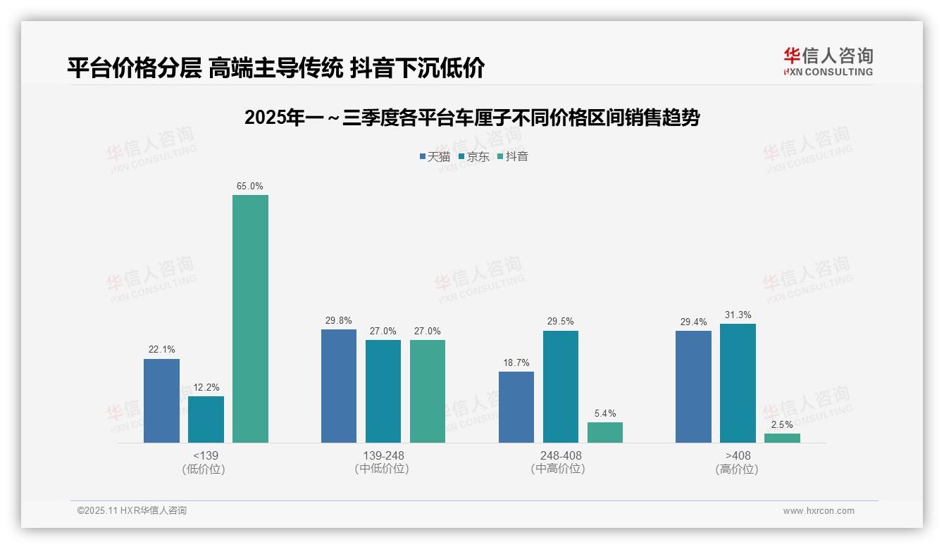 抖音车厘子低价销量占比81.7%——华信人咨询趋势报告摘要-2025年11月-车厘子-38