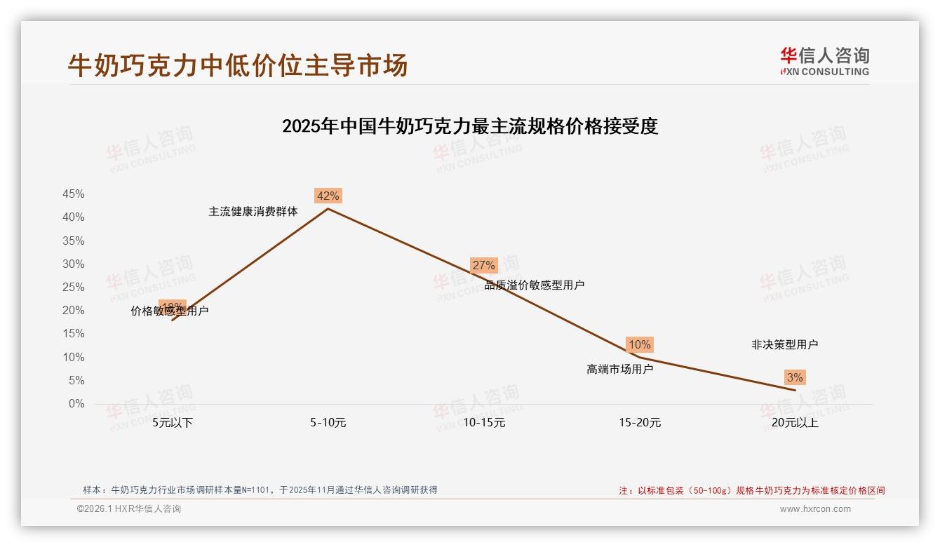 华信人咨询牛奶巧克力品类年报：34%真实用户分享主导消费决策，UGC成新流量密码-2026年1月-牛奶巧克力-38