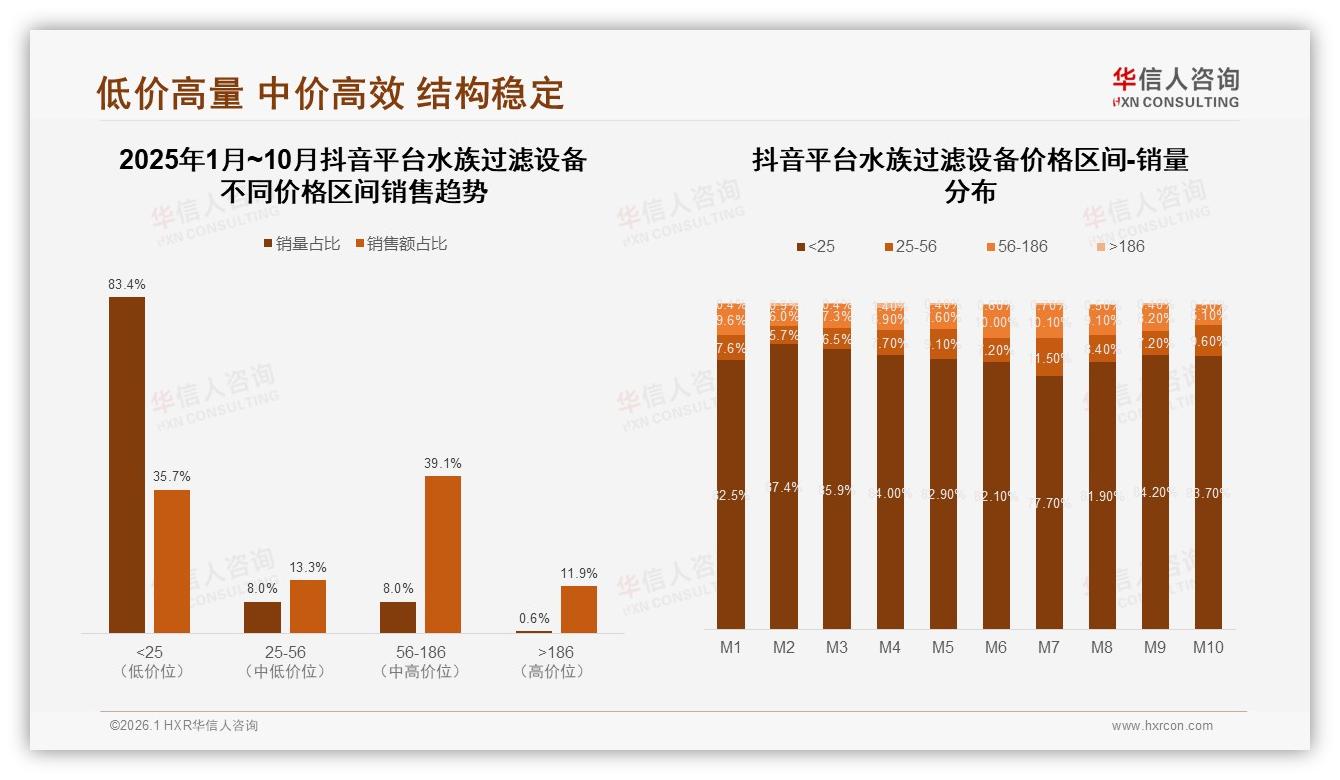 华信人咨询独家披露：国产品牌67%领跑水族过滤设备性能优先31%-2026年1月-水族过滤设备-38