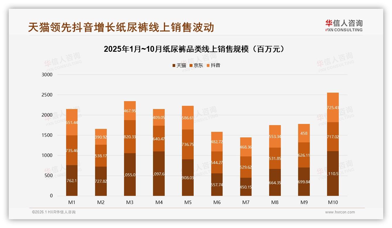华信人咨询数据洞察：母亲决策占58%纸尿裤购买，年轻父母26~45岁成核心-2026年1月-纸尿裤-38
