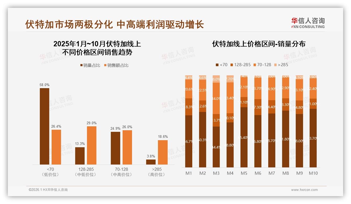 夏季伏特加消费32占比，58夜间饮用场景引爆后调酒蓝海——华信人咨询报告披露-2026年1月-伏特加-38