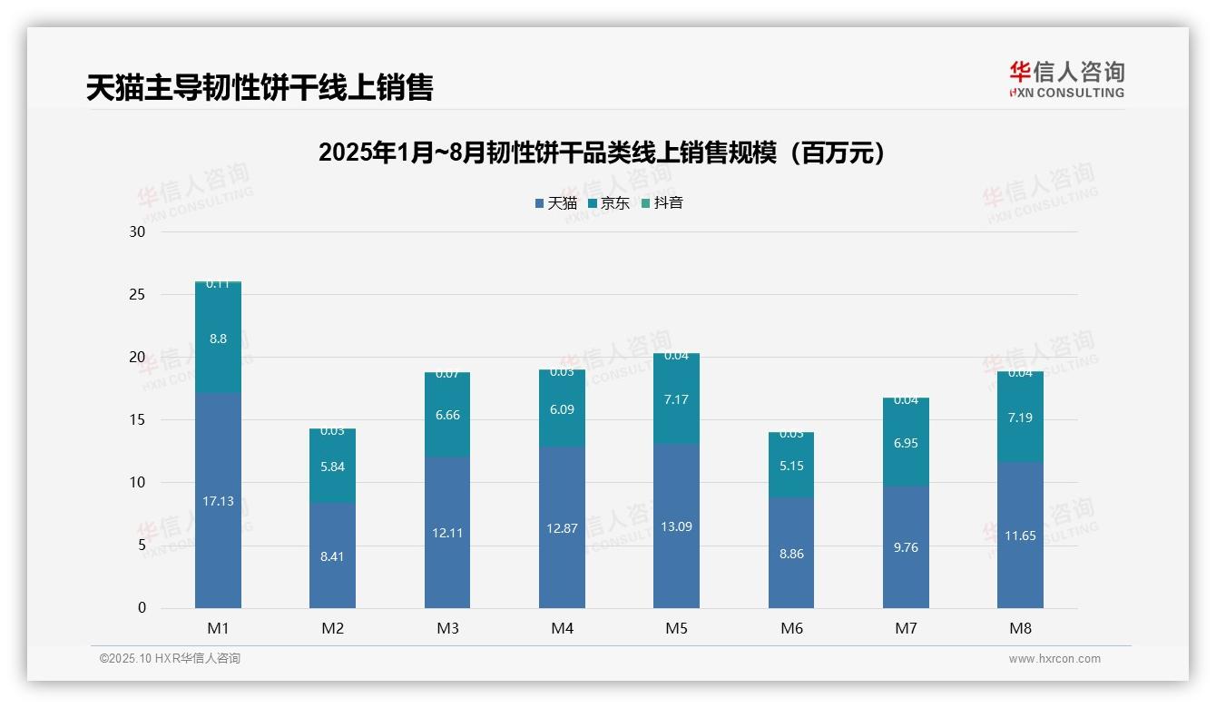 华信人咨询报告聚焦：韧性饼干52.6%销量来自低价区间-2025年10月-韧性饼干-38