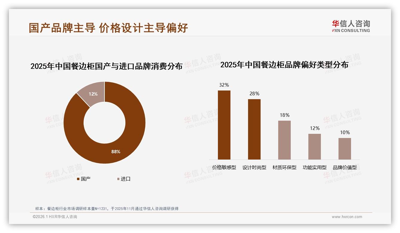 餐边柜54%推荐意愿暴露质量短板，28%吐槽质量一般倒逼品控升级——华信人咨询研究报告精选-2026年1月-餐边柜-38