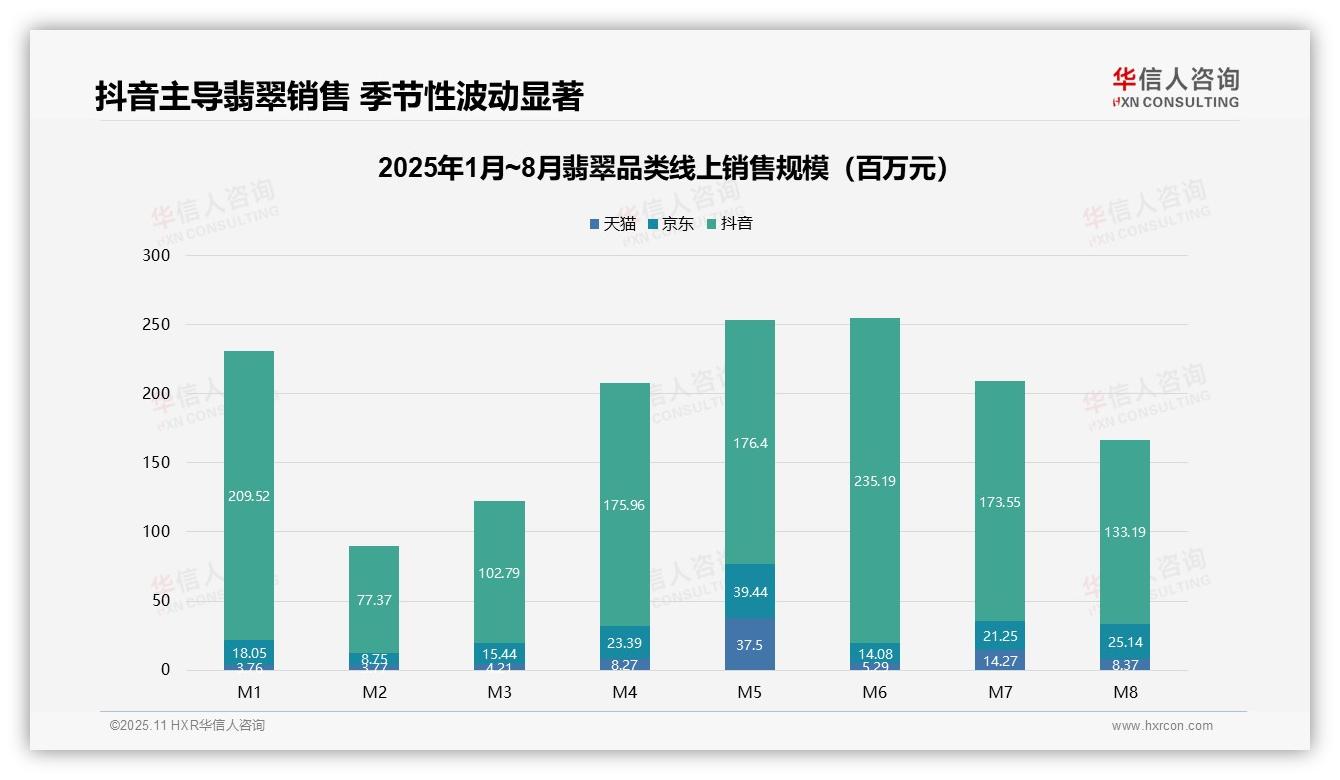 决策参考：华信人咨询报告强调抖音占据翡翠线上销售70%份额-2025年11月-翡翠-38