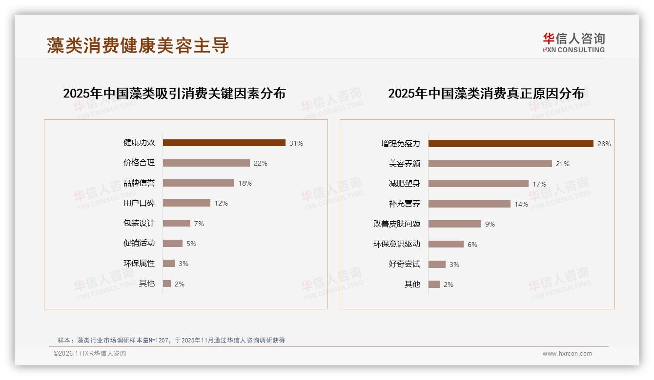 华信人咨询独家披露：国产品牌占比58%反超进口，价格敏感型占31%倒逼成本优化-2026年1月-藻类-38