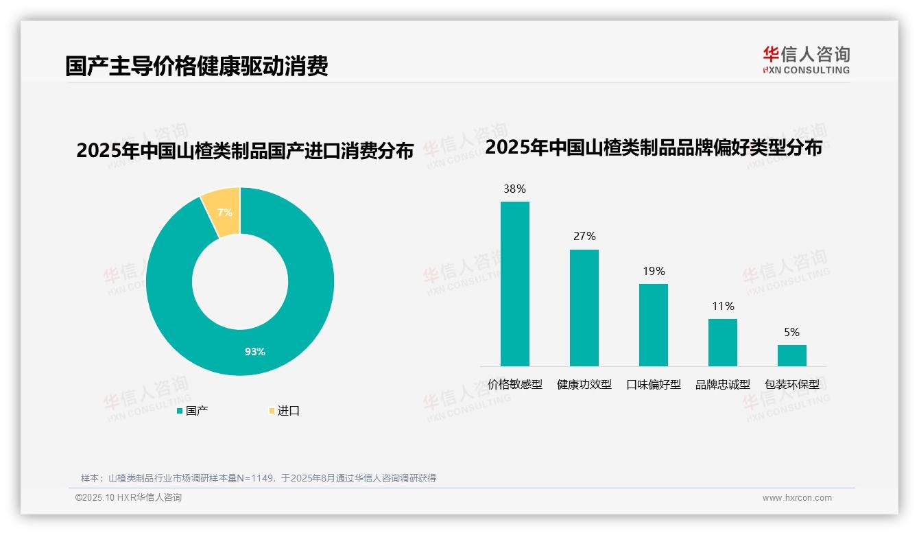 决策参考：华信人咨询报告强调50%消费者高复购率揭示市场稳定-2025年10月-山楂类制品-38