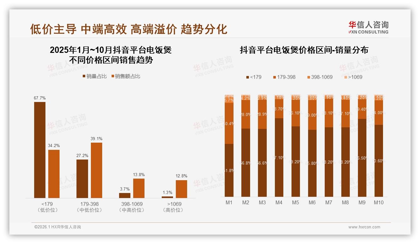 国牌78%份额碾压进口，功能优先26%消费者最看重实用-2026年1月-电饭煲-38