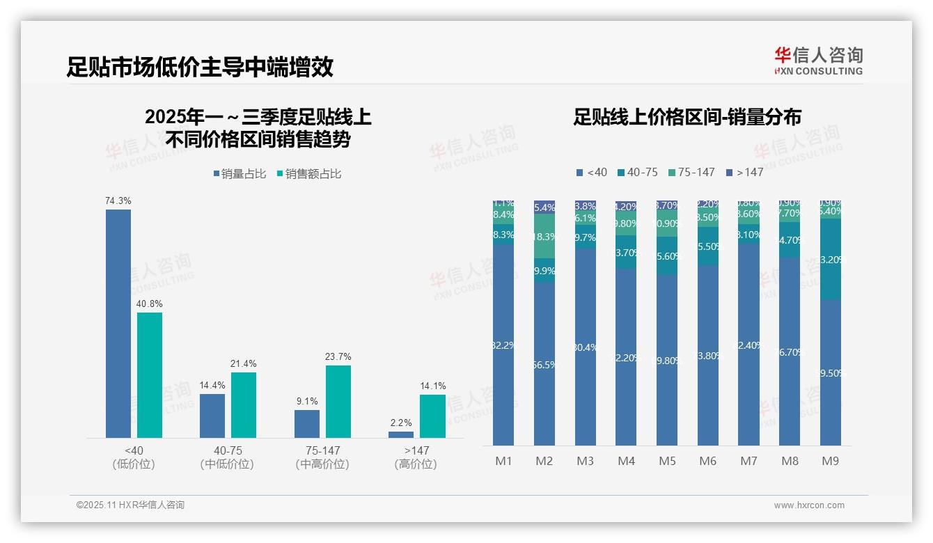 华信人咨询报告聚焦：抖音占据足贴市场68.8%份额-2025年11月-足贴-38