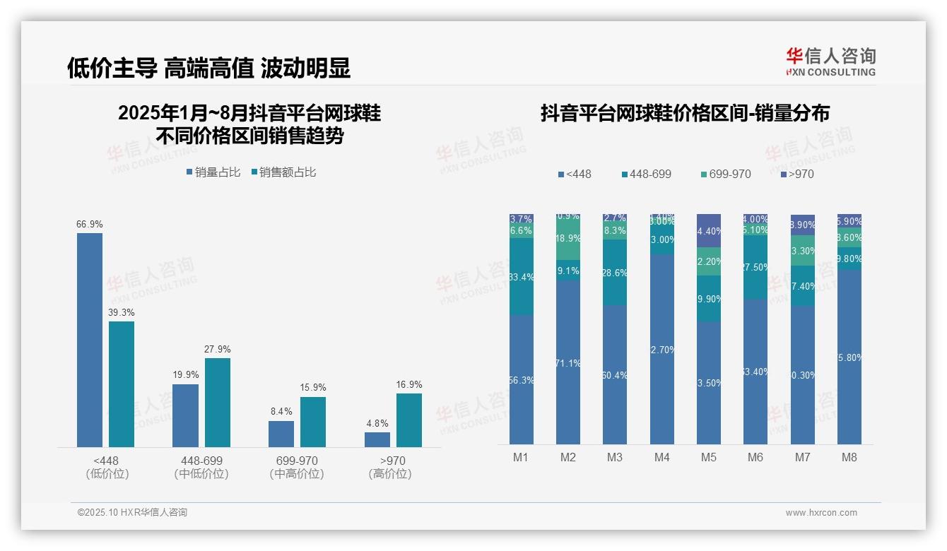 高端网球鞋销售额占比36.4%驱动利润增长——华信人咨询市场研究报告-2025年10月-网球鞋-38