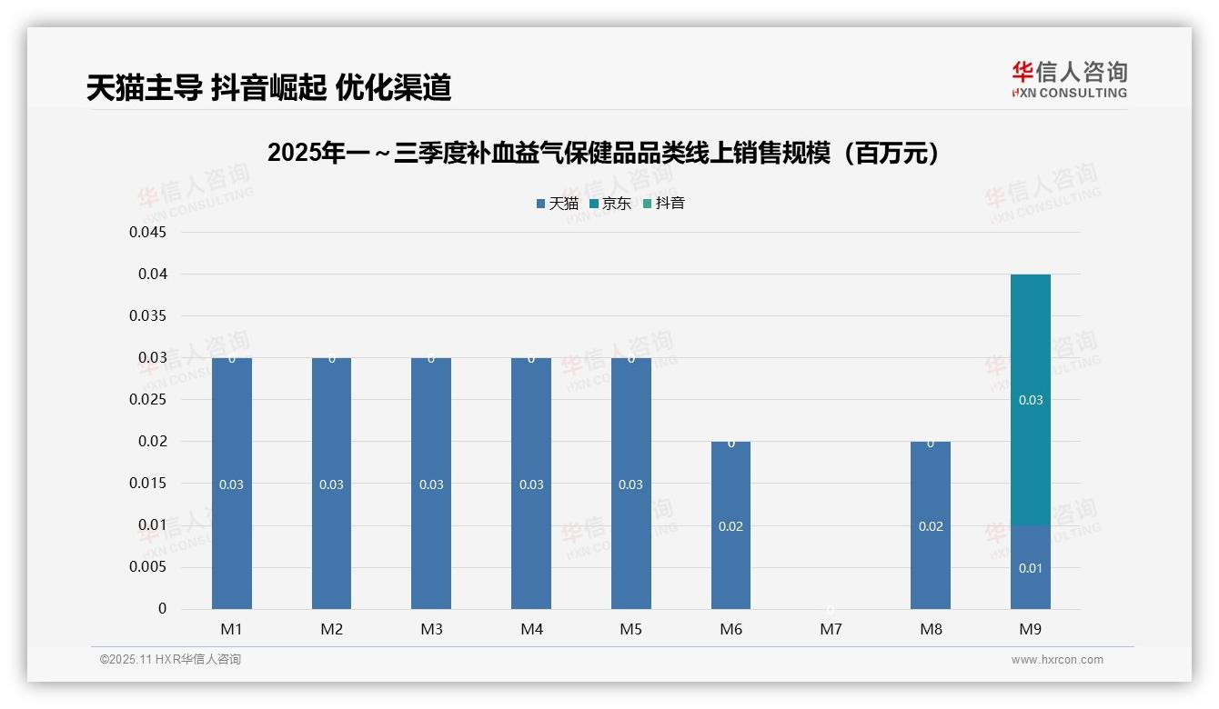 华信人咨询报告解读：为何说73.5%消费者选择中高端补血益气保健品-2025年11月-补血益气保健品-38