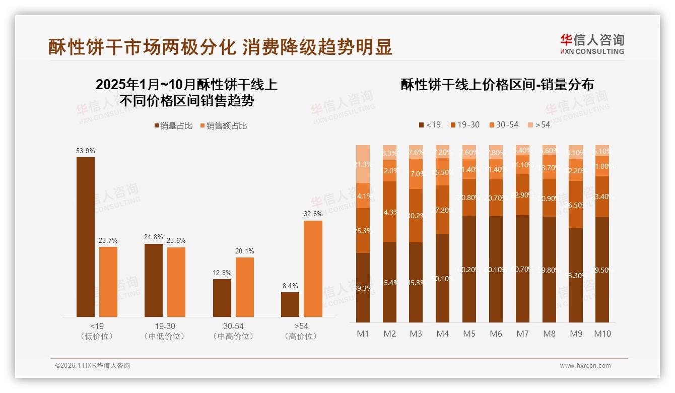 原味占比31%仍主导酥性饼干口味，健康型仅占3%亟待扩容——华信人咨询年度复盘-2026年1月-酥性饼干-38