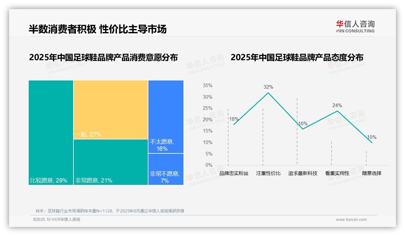 73%消费者偏好进口品牌，华信人咨询年度报告精华-2025年10月-足球鞋-38
