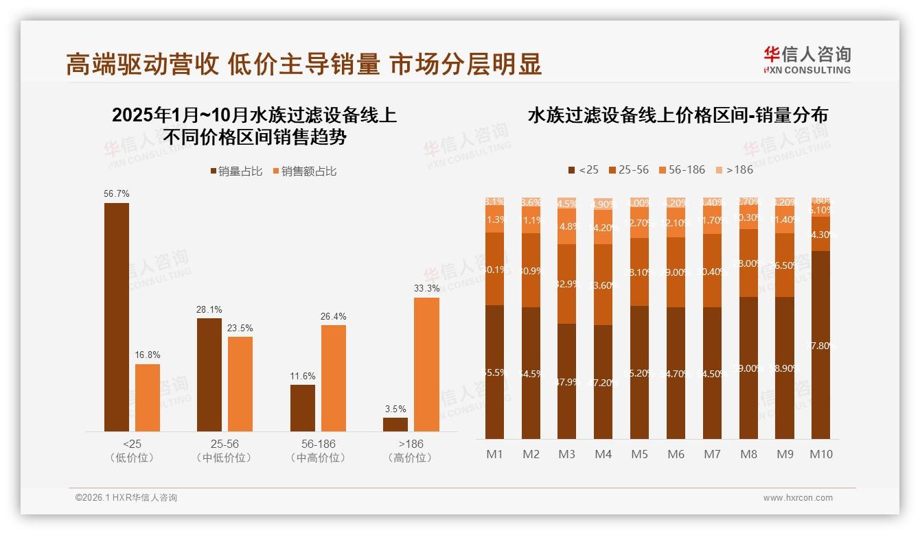 华信人咨询年度复盘：48%用户愿推荐水族过滤设备27%因效果差弃购-2026年1月-水族过滤设备-38