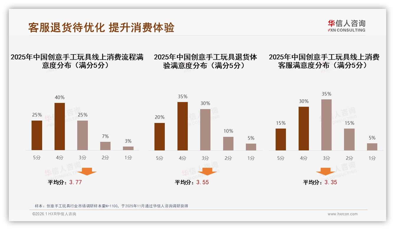 短视频平台广告占20%触达创意手工玩具内容营销进入黄金期——华信人咨询权威发布-2026年1月-创意手工玩具-38