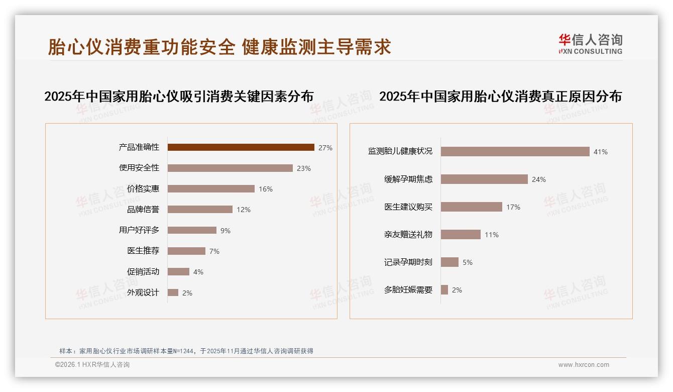 家用胎心仪智能推荐24%需求爆发，华信人咨询趋势洞察报告-2026年1月-家用胎心仪-38