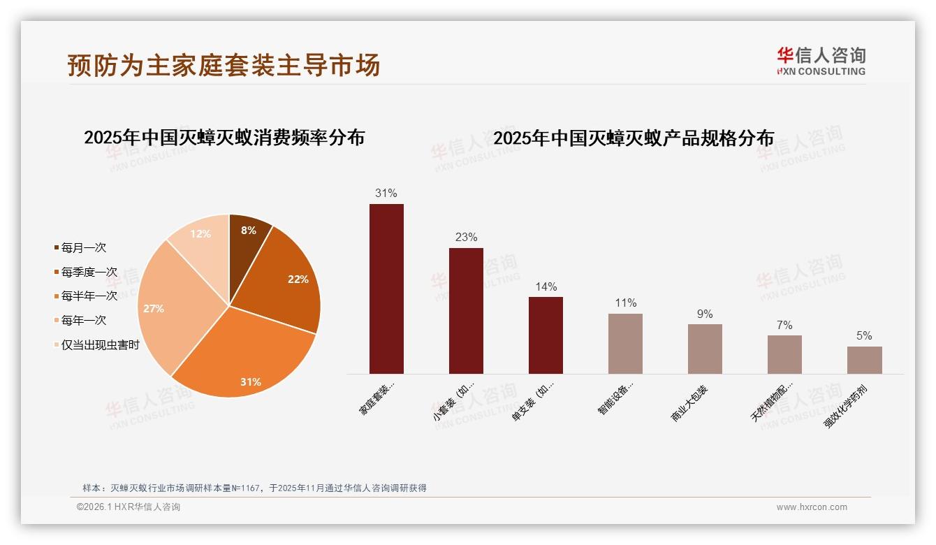 亲友口碑41%驱动灭蟑灭蚁购买，真实用户体验41%内容最可信——华信人咨询深度调研-2026年1月-灭蟑灭蚁-38