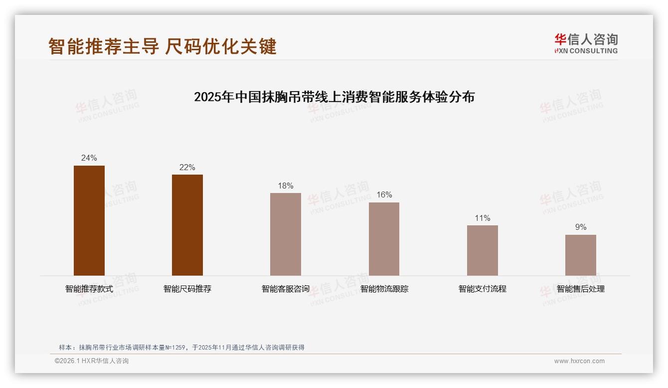M码占38%却缺大码，抹胸吊带XL以上需求被低估——华信人咨询热点快读-2026年1月-抹胸吊带-38