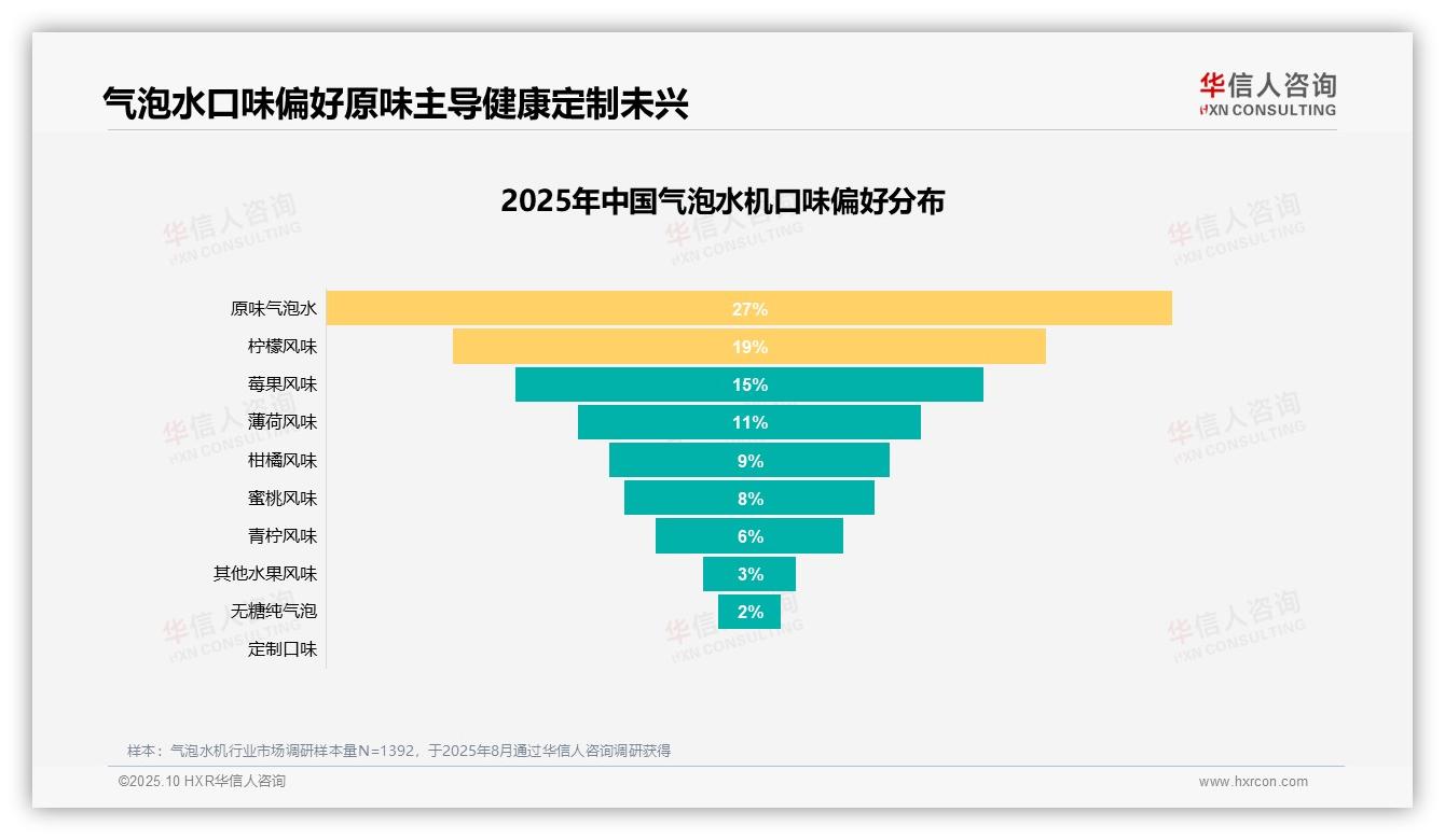 华信人咨询报告聚焦：健康饮水需求驱动31%气泡水机购买-2025年10月-气泡水机-38