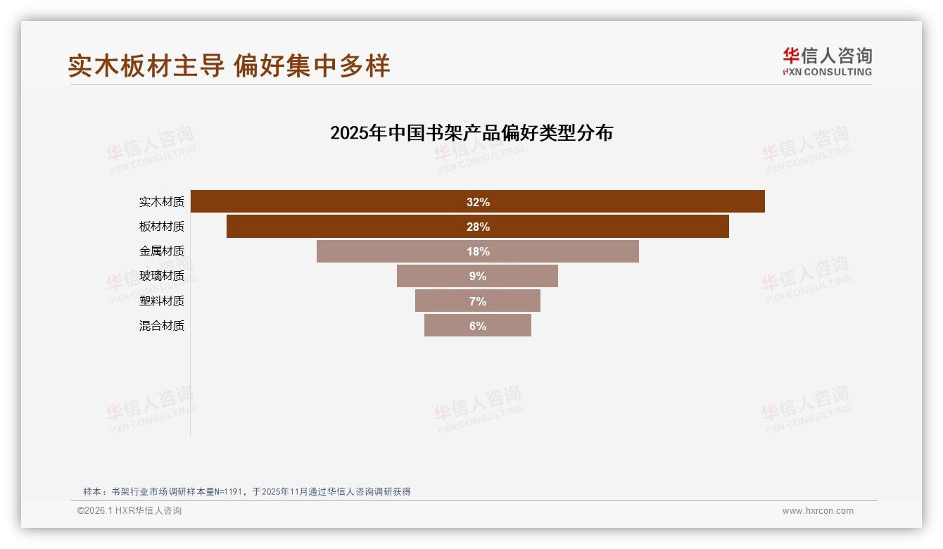 华信人咨询数据洞察：书架智能客服满意度仅43%急需升级-2026年1月-书架-38