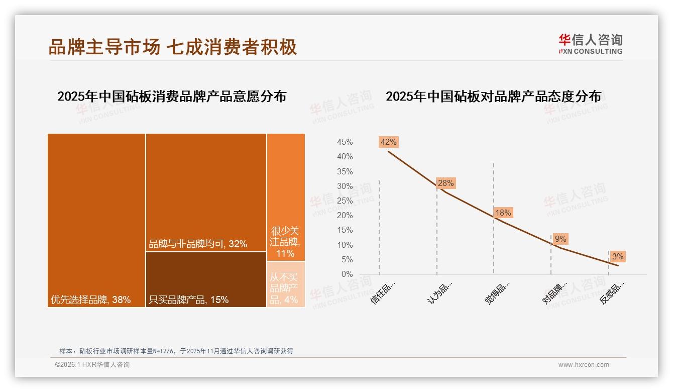 70%消费者对砧板品牌态度积极，华信人咨询研究报告精选：品牌溢价被认可-2026年1月-砧板-38