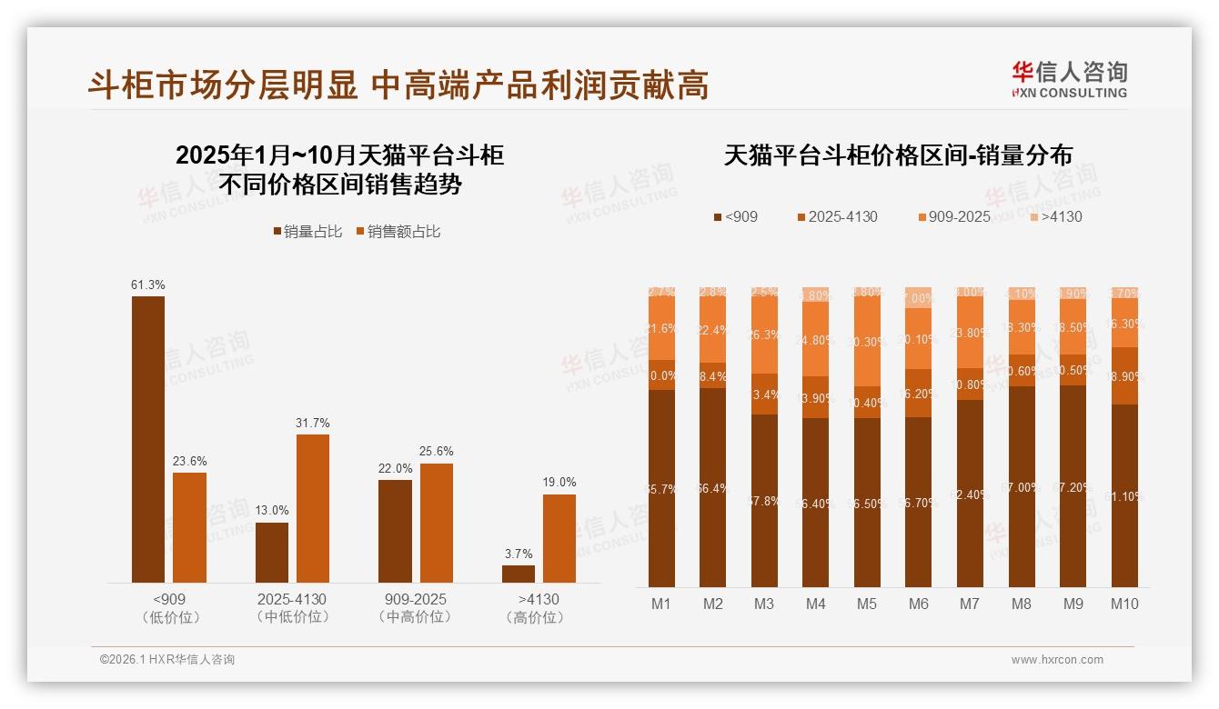 华信人咨询市场扫描：天猫占63.7%份额斗柜平台运营策略-2026年1月-斗柜-38
