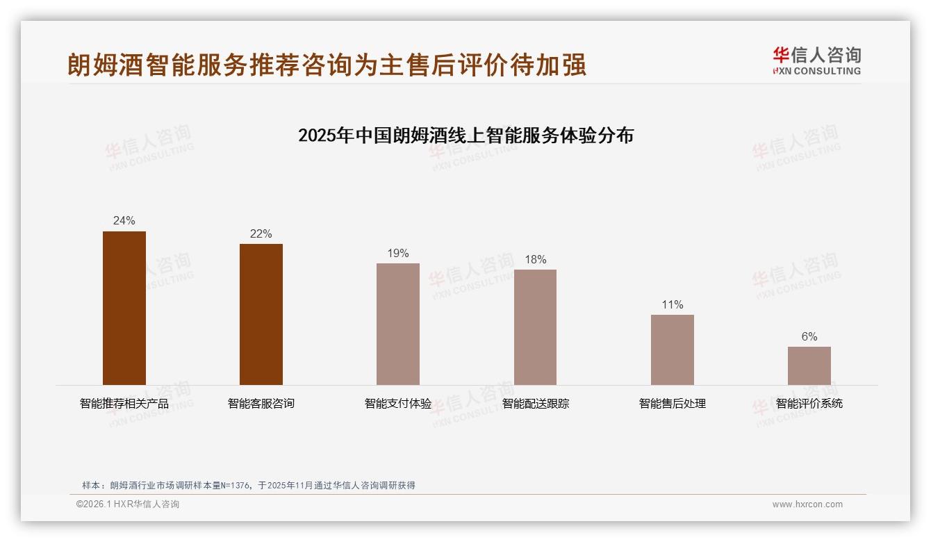 华信人咨询最新研报：100~200元价位37%占比，朗姆酒中高端定价黄金带-2026年1月-朗姆酒-38