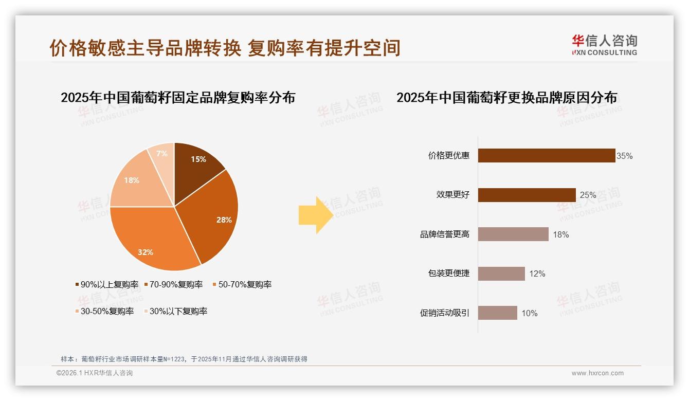 塑料瓶装35%主导环保包装仅8%葡萄籽绿色升级空间巨大-2026年1月-葡萄籽-38