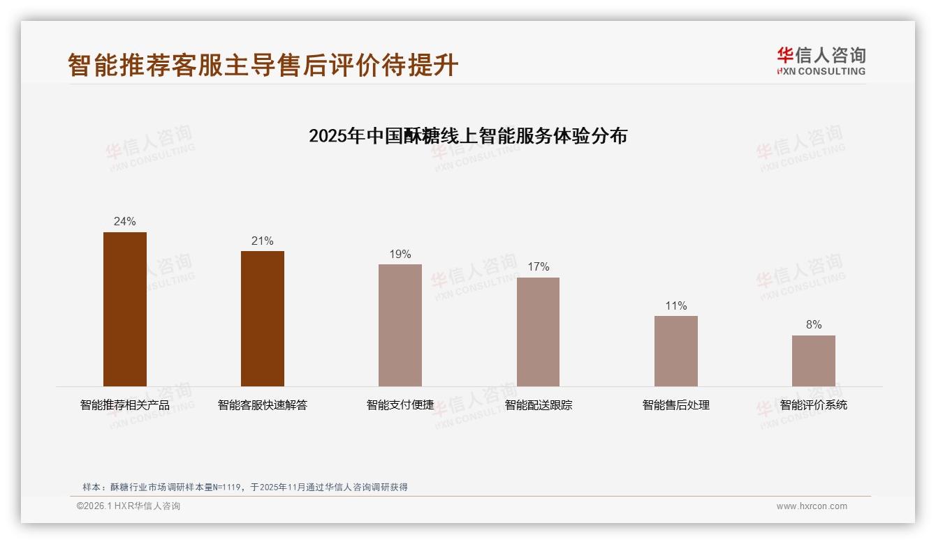 退货体验仅49%满意，客服51%中等，智能售后11%需求待补——华信人咨询独家披露-2026年1月-酥糖-38
