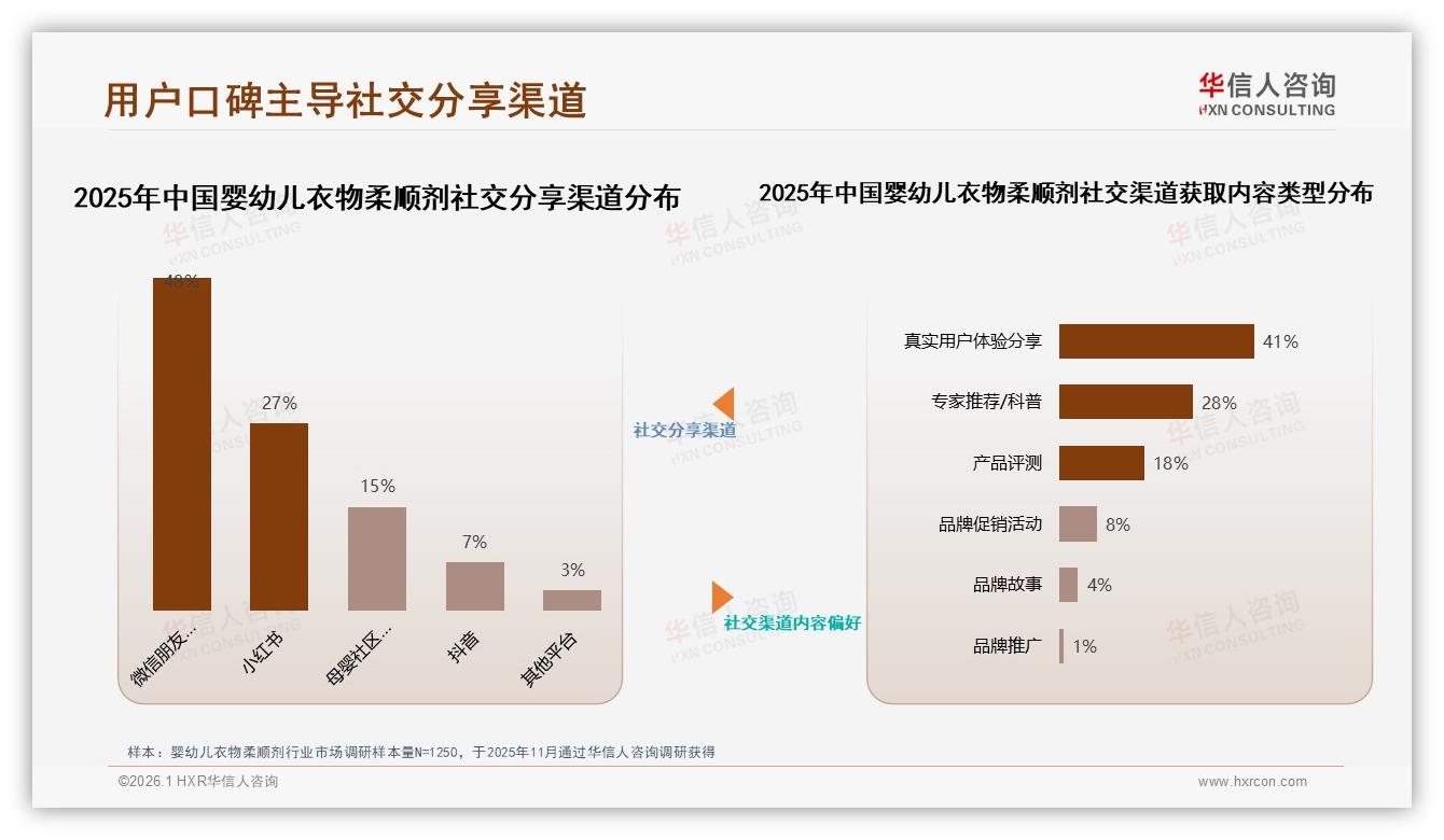 华信人咨询品类洞察：52%亲友口碑推荐驱动婴幼儿衣物柔顺剂购买远超广告-2026年1月-婴幼儿衣物柔顺剂-38
