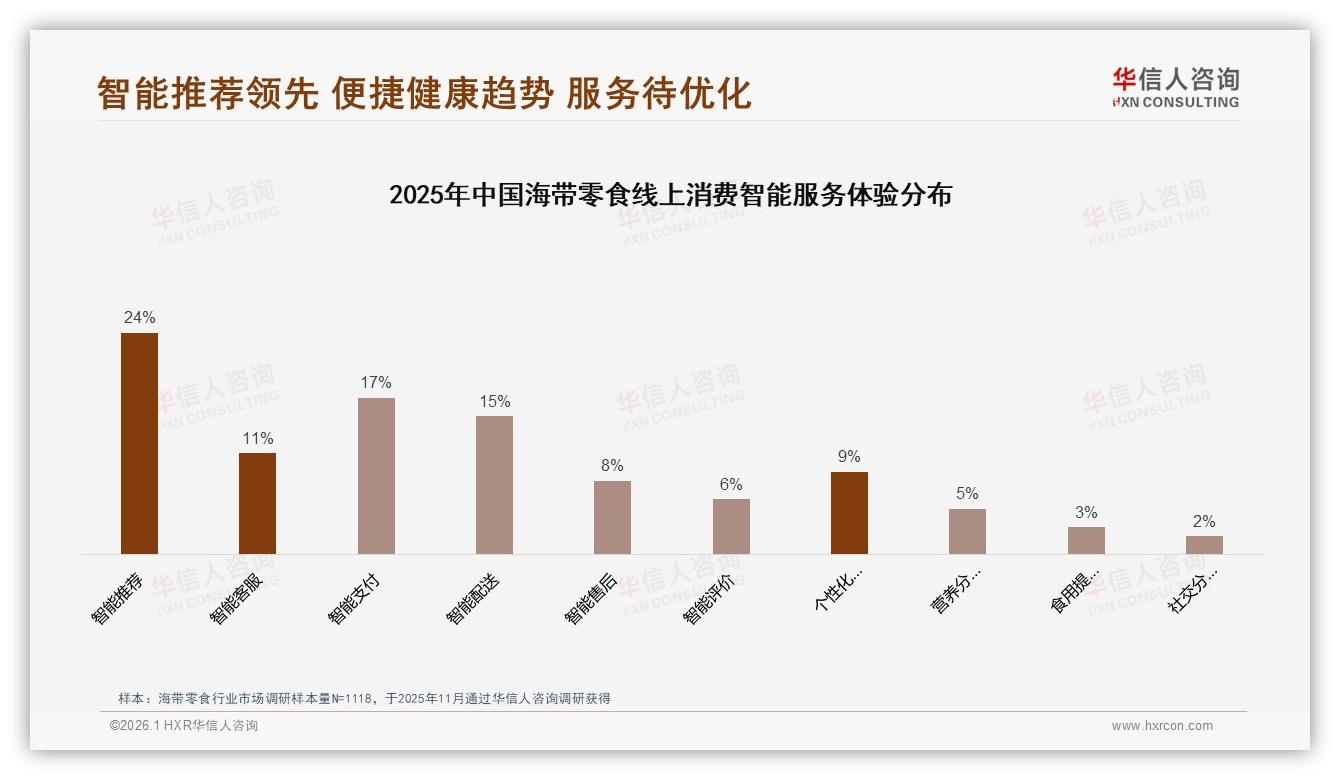 下午时段37%销量高峰，办公室场景22%催生海带零食新吃法，华信人咨询行业观察-2026年1月-海带零食-38