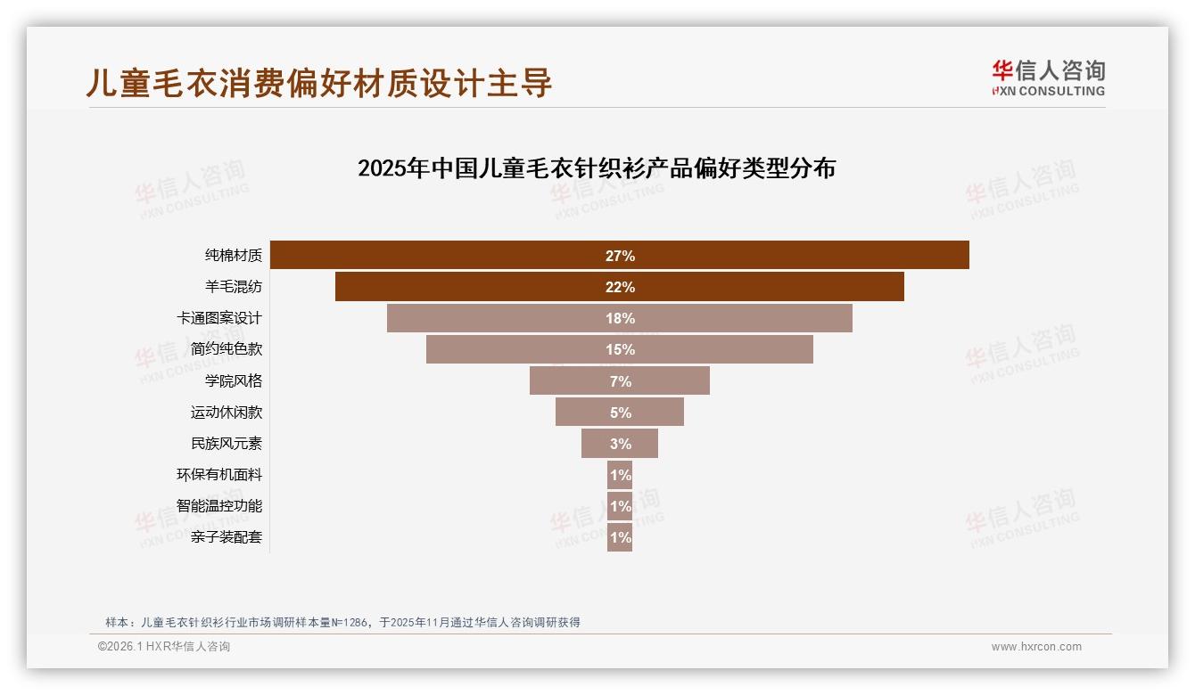 华信人咨询权威发布：国产儿童毛衣针织衫83%市占，性价比32%偏好碾压进口-2026年1月-儿童毛衣针织衫-38
