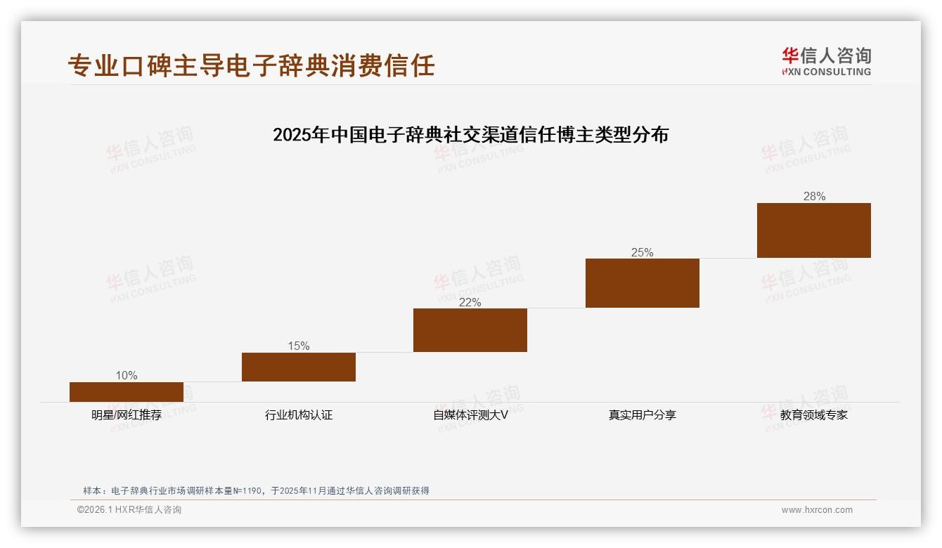电商渠道53%成交电子辞典，京东天猫双巨头收割——华信人咨询报告披露-2026年1月-电子辞典-38