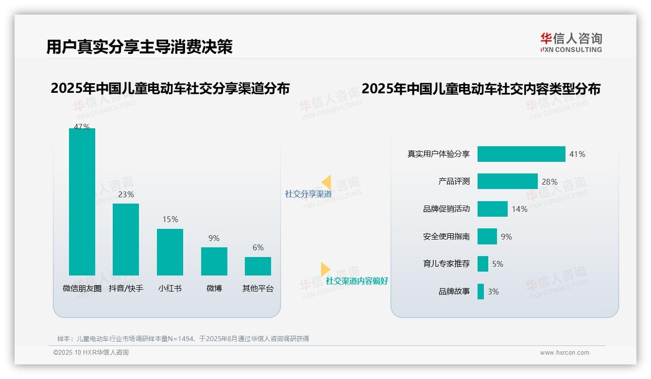 决策参考：华信人咨询报告强调37%消费者信赖育儿专家推荐儿童电动车-2025年10月-儿童电动车-38
