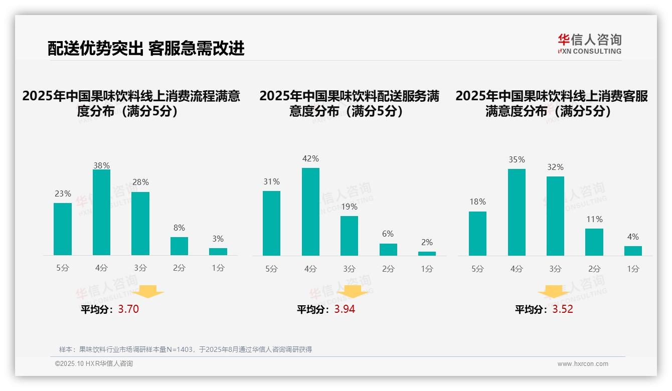 社交媒体广告偏好达35%，华信人咨询年度报告精华-2025年10月-果味饮料-38