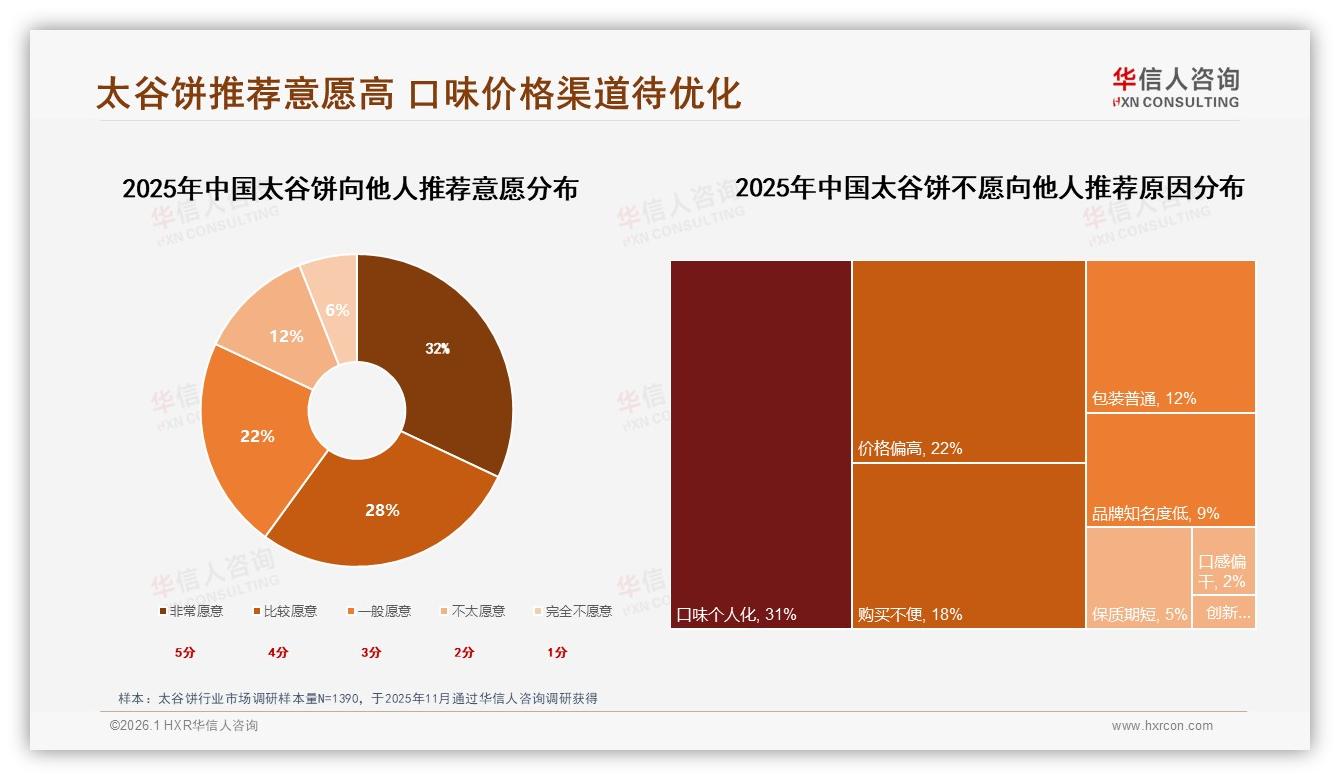 冬季消费占33%太谷饼旺季流量如何再拉长——华信人咨询行业观察-2026年1月-太谷饼-38