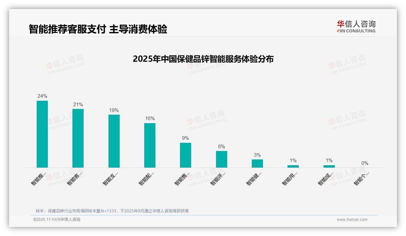 34%消费者通过亲友推荐获取保健品锌信息：这一结论来自华信人咨询权威报告-2025年11月-保健品锌-38