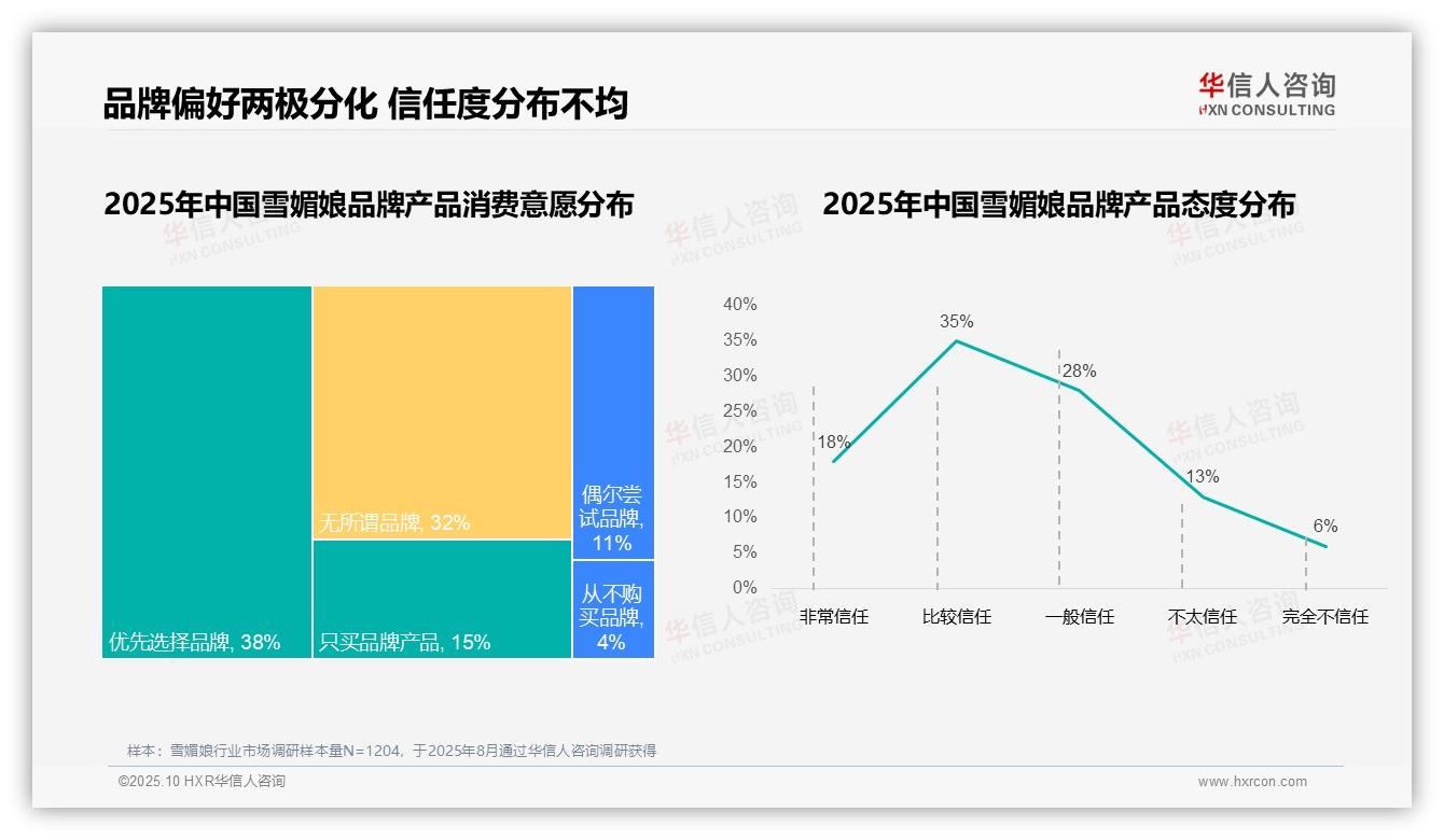 87%消费者偏好国产品牌——华信人咨询报告深度解析-2025年10月-雪媚娘-38