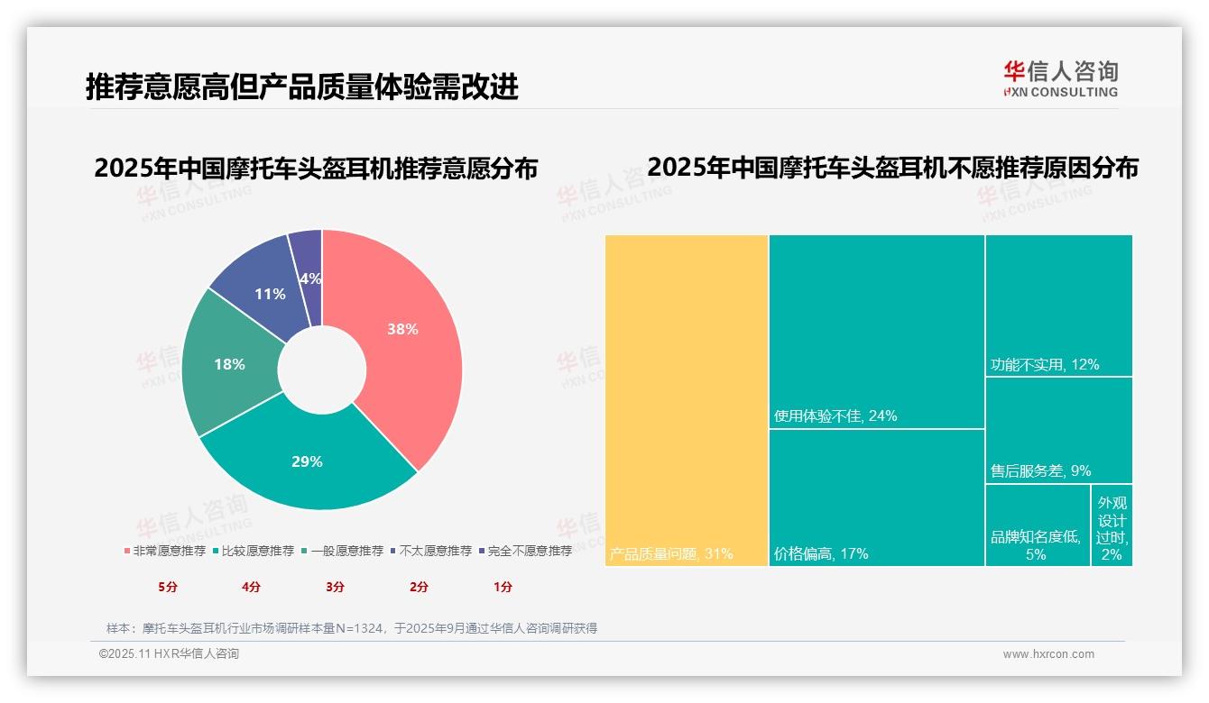 安全功能驱动77%消费决策——华信人咨询数据解读-2025年11月-摩托车头盔耳机-38